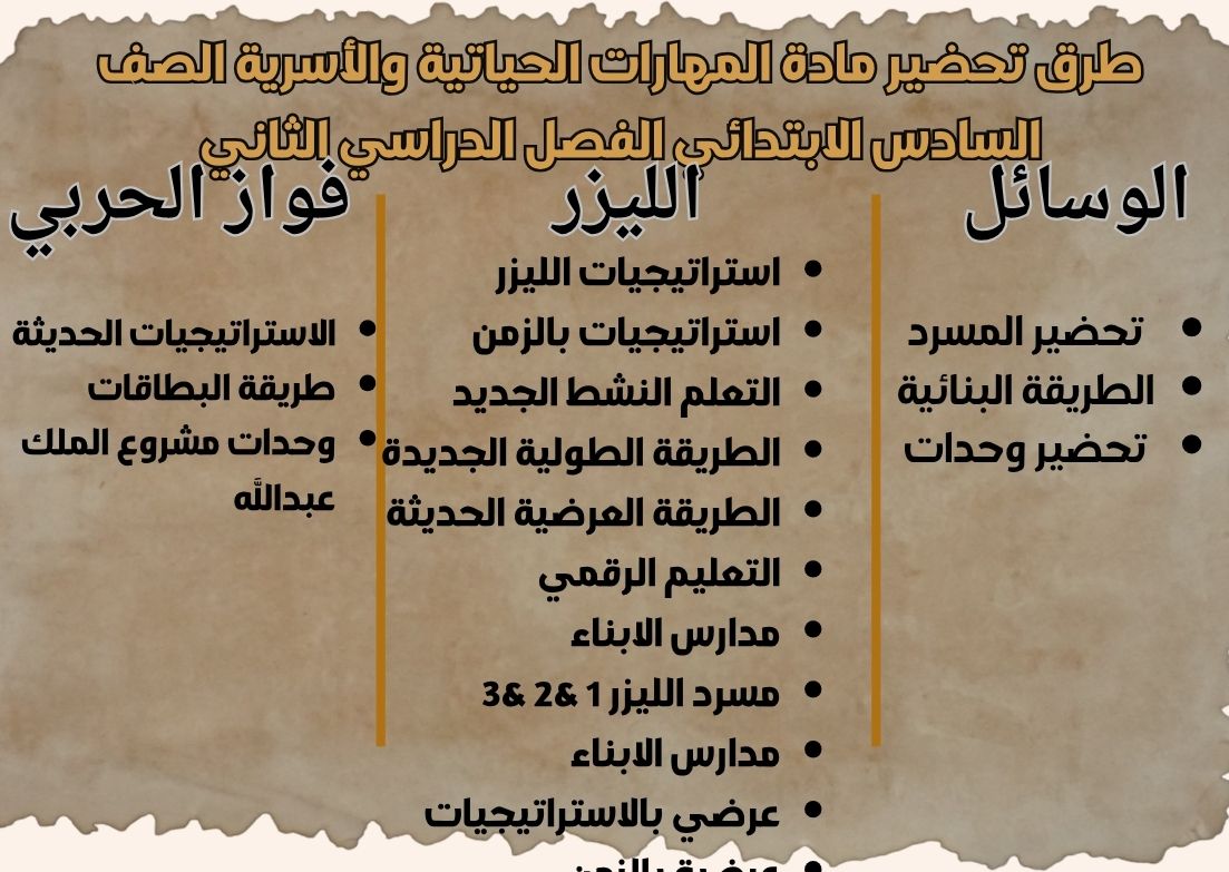 بوربوينت مادة المهارات الحياتية والأسرية الصف السادس الابتدائي الفصل الدراسي الثاني بوربوينت مادة المهارات الحياتية والأسرية الصف السادس الابتدائي الفصل الدراسي الثاني