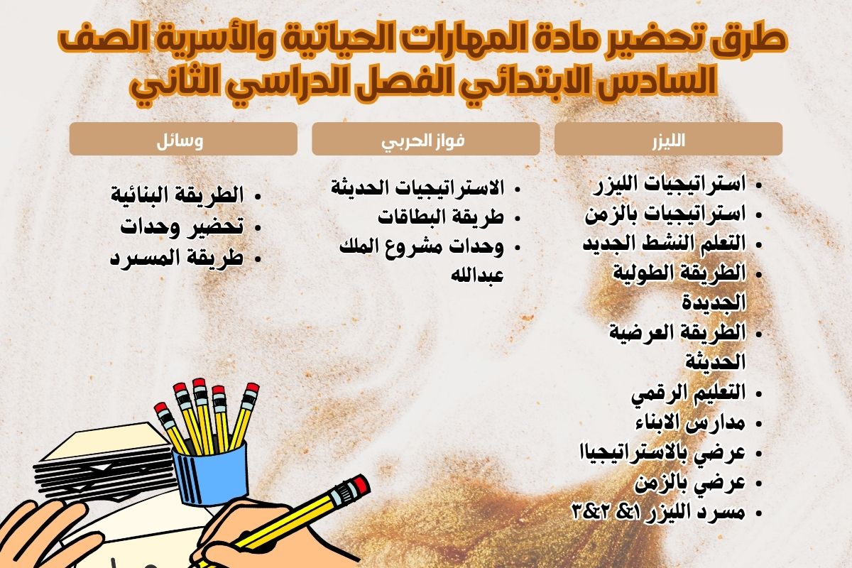 ملخص مادة المهارات الحياتية والأسرية الصف السادس الابتدائي الفصل الدراسي الثاني ملخص مادة المهارات الحياتية والأسرية الصف السادس الابتدائي الفصل الدراسي الثاني