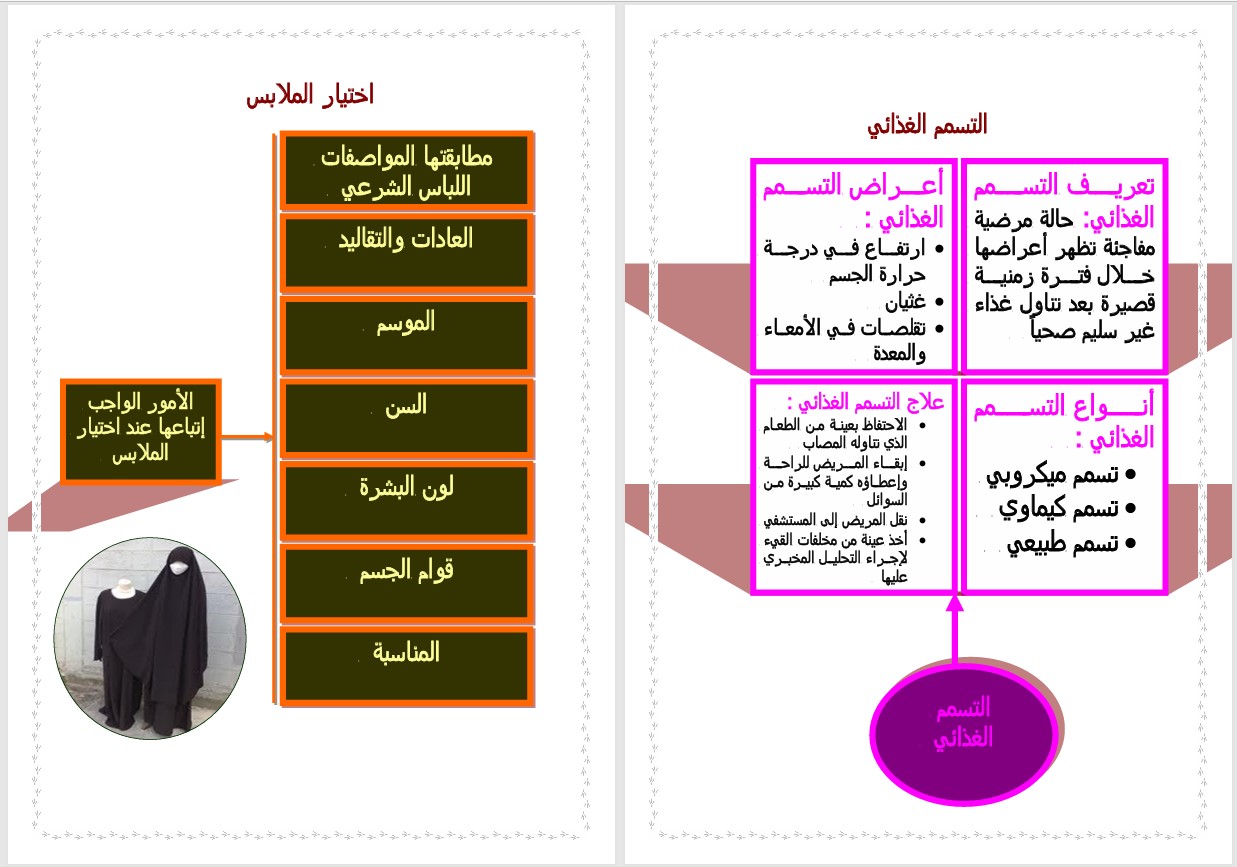 ملخص مادة المهارات الحياتية والأسرية الصف السادس الابتدائي الفصل الدراسي الثاني ملخص مادة المهارات الحياتية والأسرية الصف السادس الابتدائي الفصل الدراسي الثاني