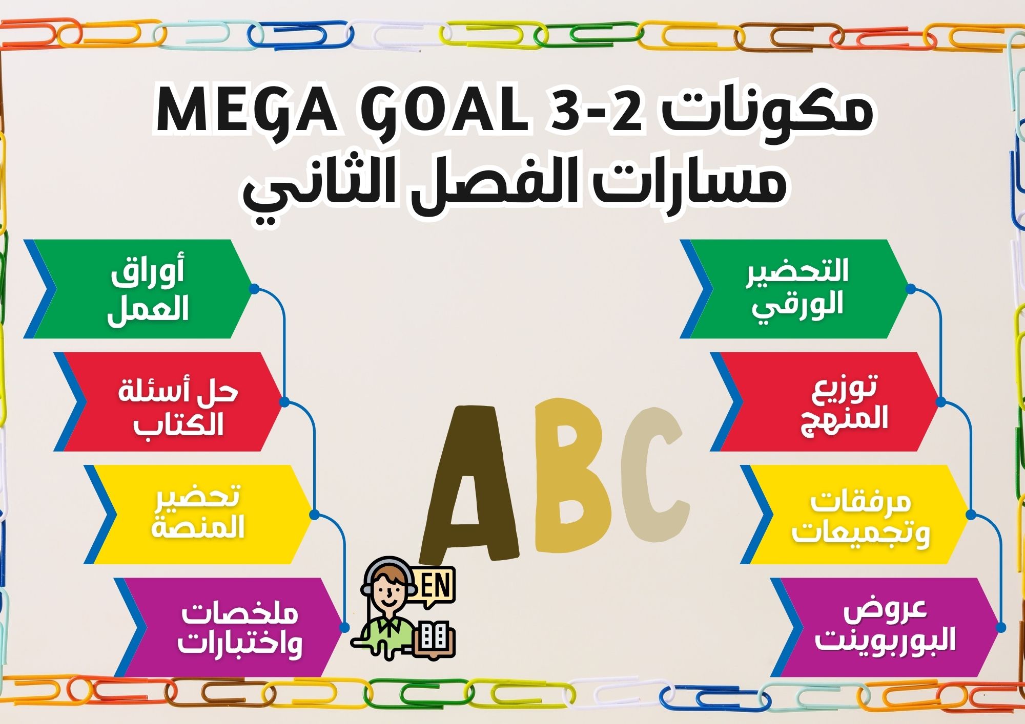 حل كتاب MEGA GOAL 3-2 مسارات الفصل الثاني حل كتاب MEGA GOAL 3-2 مسارات الفصل الثاني