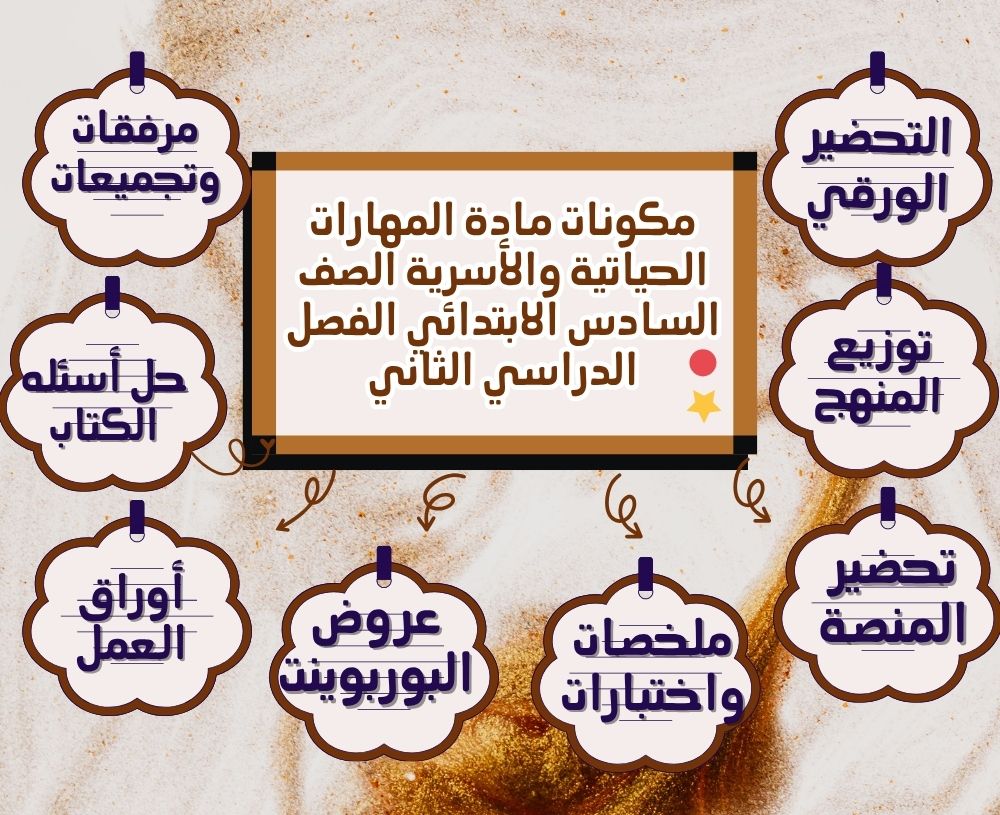 ملخص مادة المهارات الحياتية والأسرية الصف السادس الابتدائي الفصل الدراسي الثاني ملخص مادة المهارات الحياتية والأسرية الصف السادس الابتدائي الفصل الدراسي الثاني