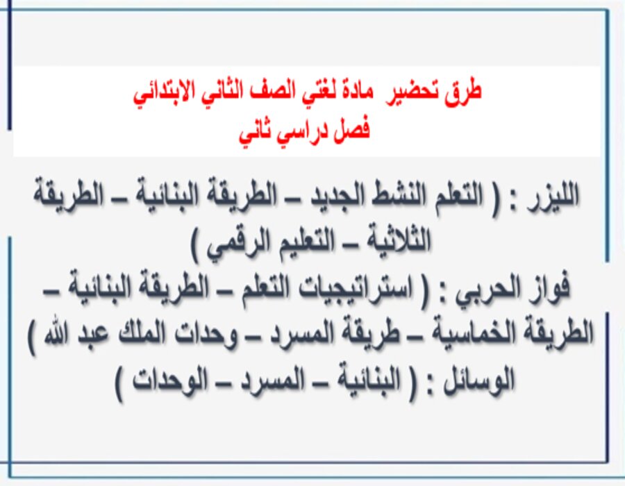ملخص مادة لغتي الصف الثاني الابتدائي فصل دراسي ثاني ملخص مادة لغتي الصف الثاني الابتدائي فصل دراسي ثاني
