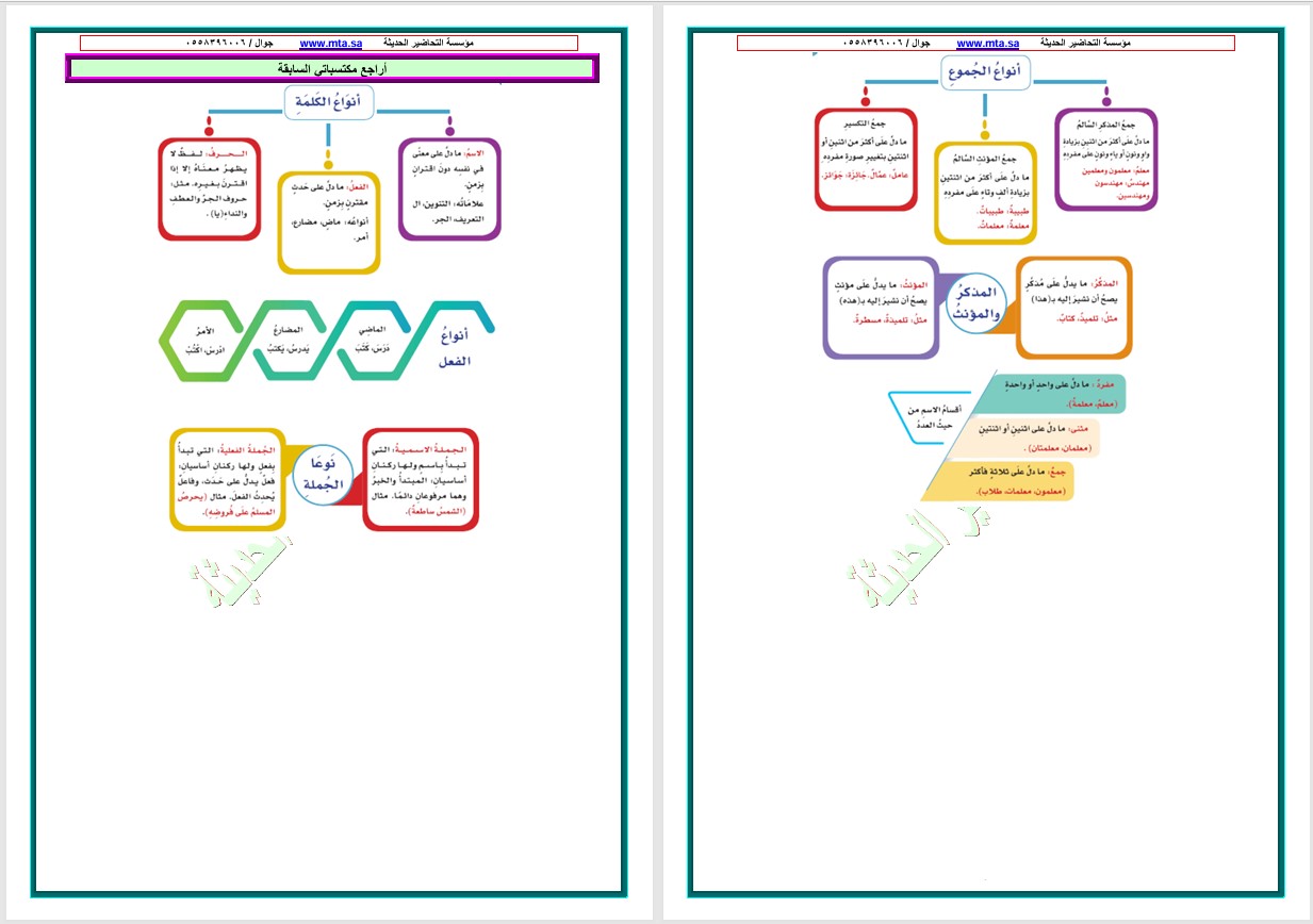 مهارات مادة لغتي الصف الخامس الابتدائي فصل دراسي ثاني مهارات مادة لغتي الصف الخامس الابتدائي فصل دراسي ثاني