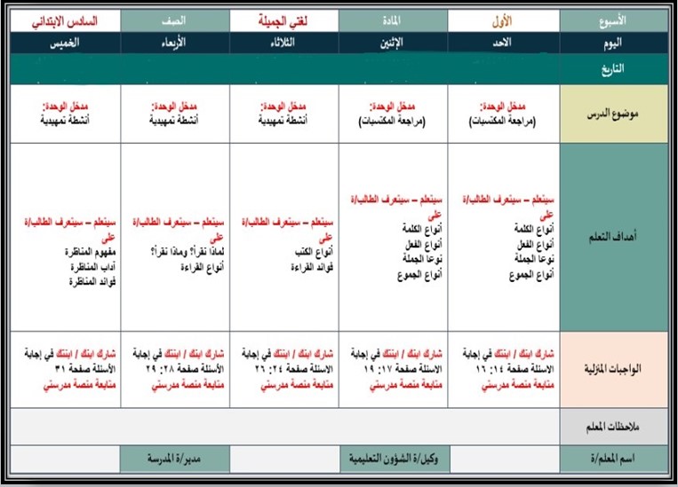 ملخص مادة لغتي الصف السادس الابتدائي فصل دراسي ثاني ملخص مادة لغتي الصف السادس الابتدائي فصل دراسي ثاني