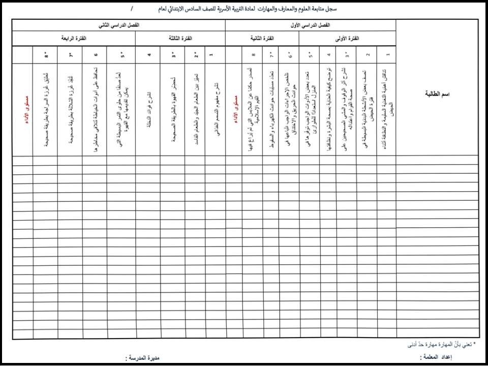 مهارات التربية الاسرية للصف السادس الابتدائي الفصل الدراسي الأول مهارات التربية الاسرية للصف السادس الابتدائي الفصل الدراسي الأول