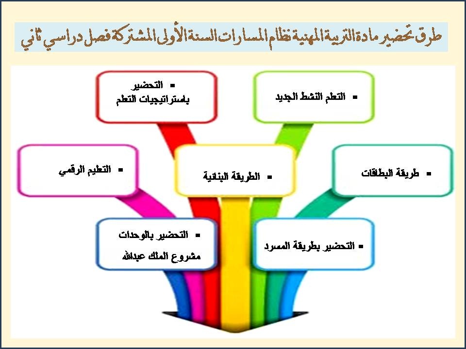 مهارات التربية المهنية نظام المسارات السنة الاولى المشتركة فصل دراسي ثاني مهارات التربية المهنية نظام المسارات السنة الاولى المشتركة فصل دراسي ثاني