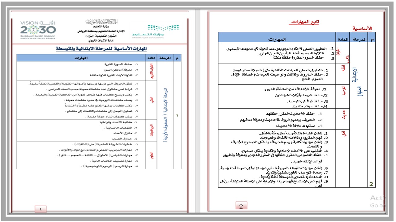 مهارات الدراسات الإسلامية للصف الأول متوسط الفصل الدراسي الثاني مهارات الدراسات الإسلامية للصف الأول متوسط الفصل الدراسي الثاني