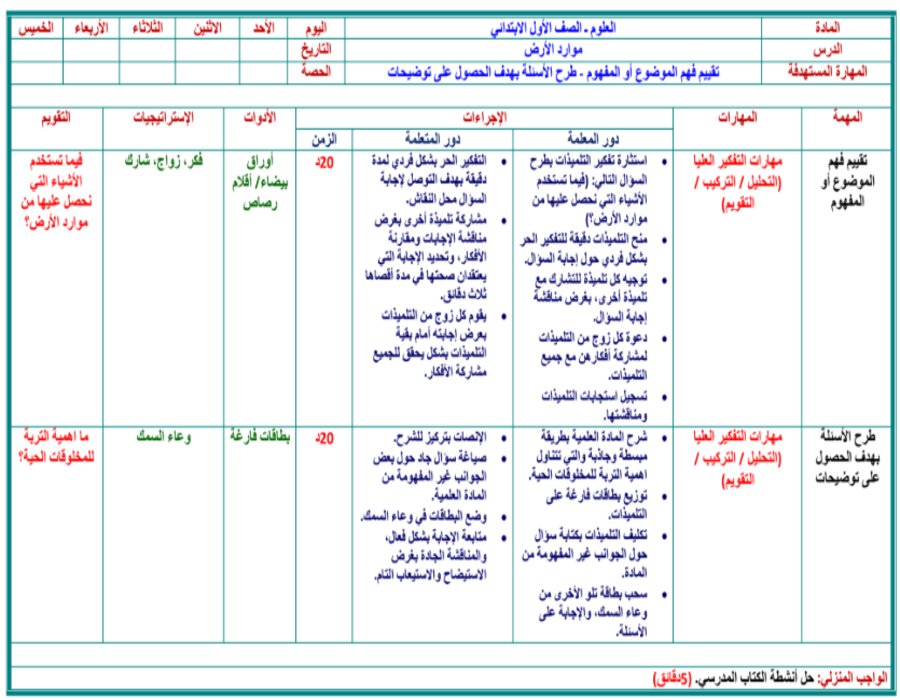 تحضير مادة العلوم الصف الأول الابتدائي الفصل الدراسي الثاني تحضير مادة العلوم الصف الأول الابتدائي الفصل الدراسي الثاني