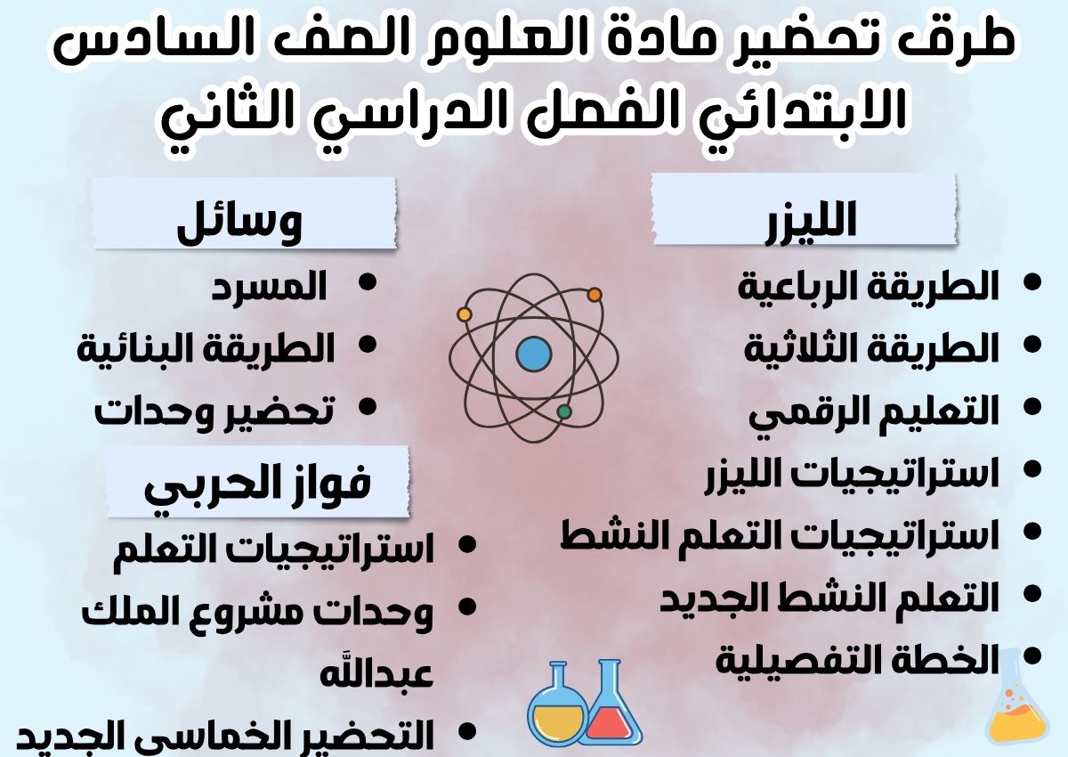ملخص مادة العلوم الصف السادس الابتدائي الفصل الدراسي الثاني ملخص مادة العلوم الصف السادس الابتدائي الفصل الدراسي الثاني