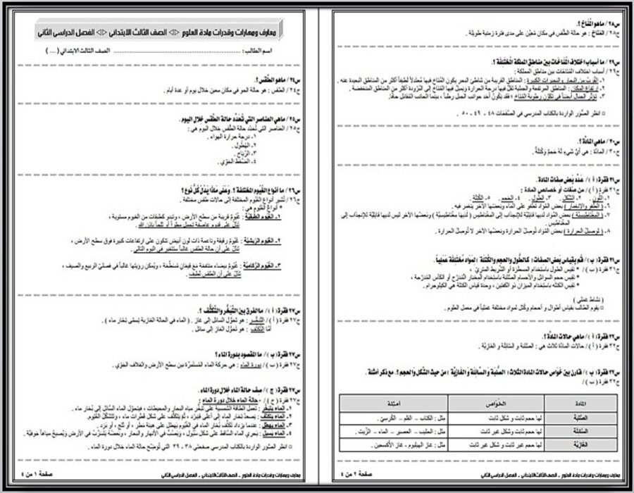 ملخص مادة العلوم الصف الثالث الابتدائي الفصل الدراسي الثاني ملخص مادة العلوم الصف الثالث الابتدائي الفصل الدراسي الثاني