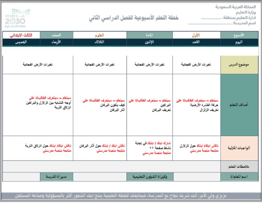 ملخص مادة العلوم الصف الثالث الابتدائي الفصل الدراسي الثاني ملخص مادة العلوم الصف الثالث الابتدائي الفصل الدراسي الثاني