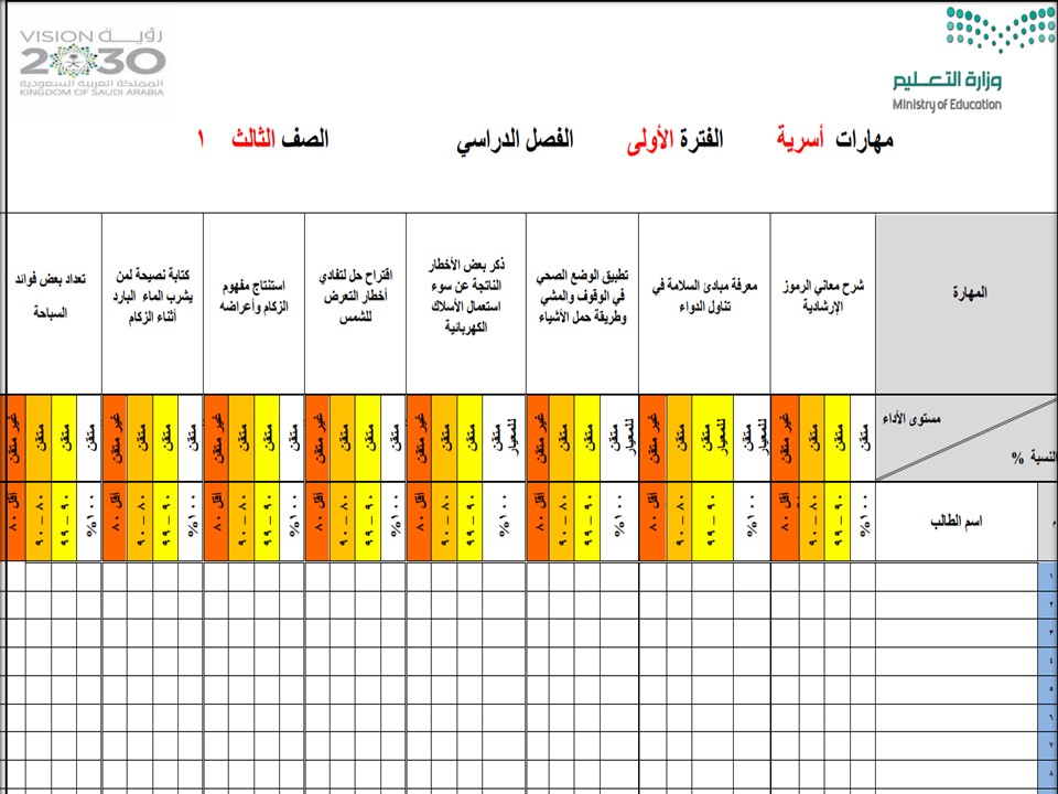 مهارات مادة مهارات حياتيه والتربية الأسرية الصف الثالث الابتدائي الفصل الدراسي الثاني مهارات مادة مهارات حياتيه والتربية الأسرية الصف الثالث الابتدائي الفصل الدراسي الثاني