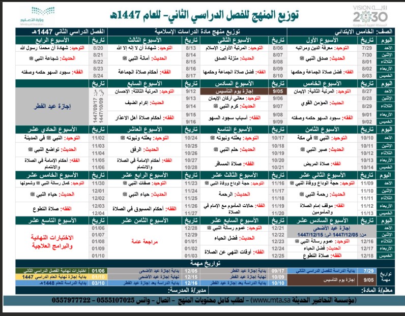توزيع الدراسات الاسلامية خامس ابتدائي فصل ثاني توزيع الدراسات الاسلامية خامس ابتدائي فصل ثاني