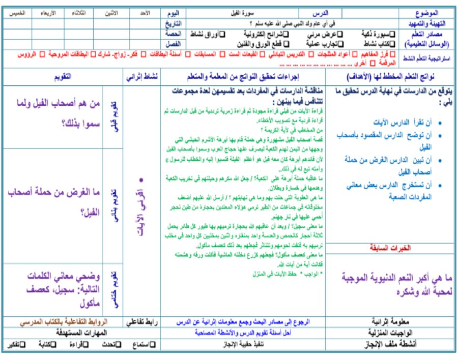توزيع القرآن الكريم الصف الأول التعليم المستمر الفصل الثاني توزيع القرآن الكريم الصف الأول التعليم المستمر الفصل الثاني