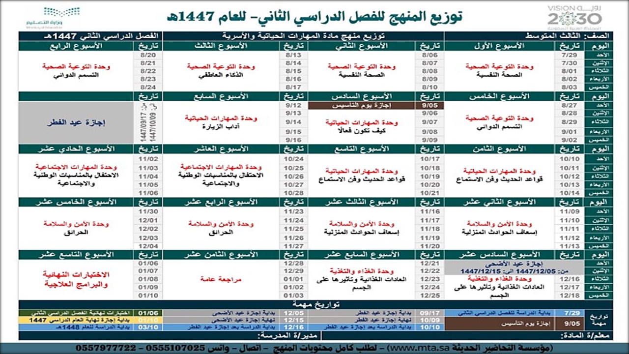 توزيع المهارات الحياتية والأسرية ثالث متوسط فصل دراسي ثاني توزيع المهارات الحياتية والأسرية ثالث متوسط فصل دراسي ثاني