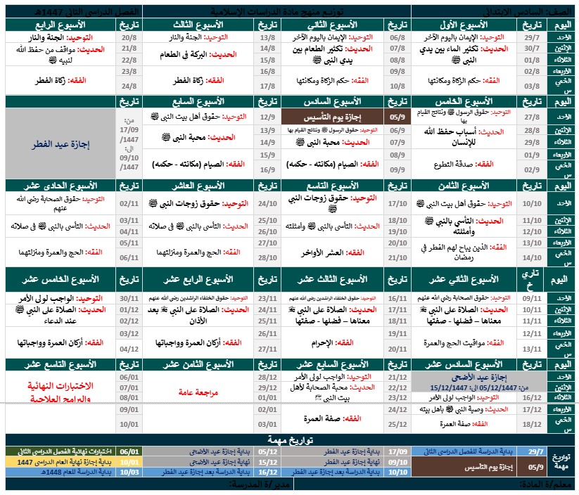 توزيع مادة الدراسات الإسلامية للصف السادس الابتدائي الفصل الدراسي الثاني توزيع مادة الدراسات الإسلامية للصف السادس الابتدائي الفصل الدراسي الثاني