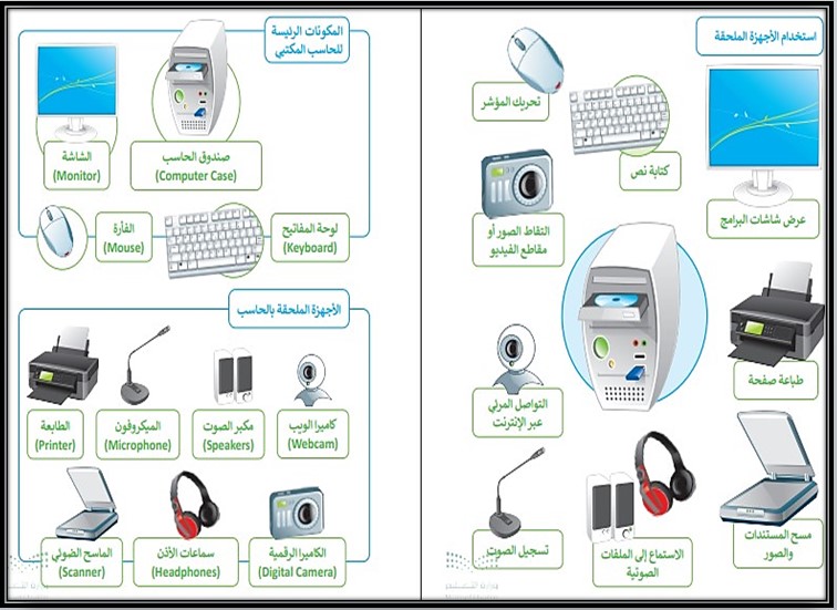 بوربوينت حاسب آلي رابع ابتدائي فصل أول بوربوينت حاسب آلي رابع ابتدائي فصل أول