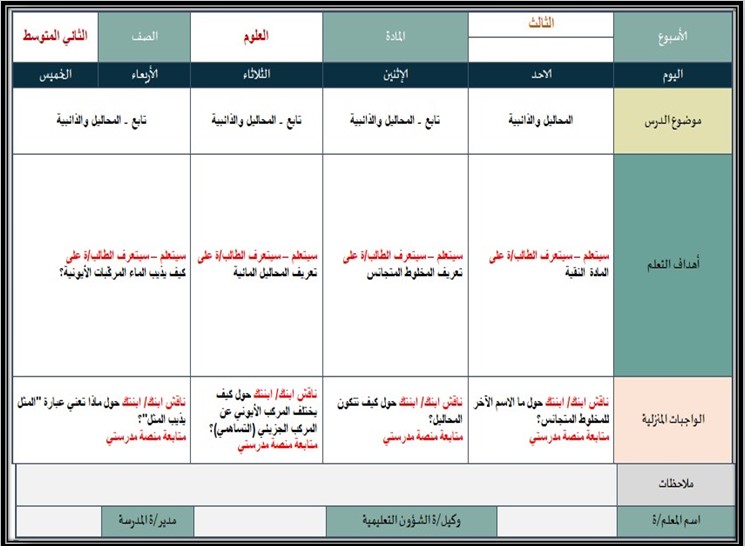 بوربوينت علوم ثاني متوسط فصل أول بوربوينت علوم ثاني متوسط فصل أول