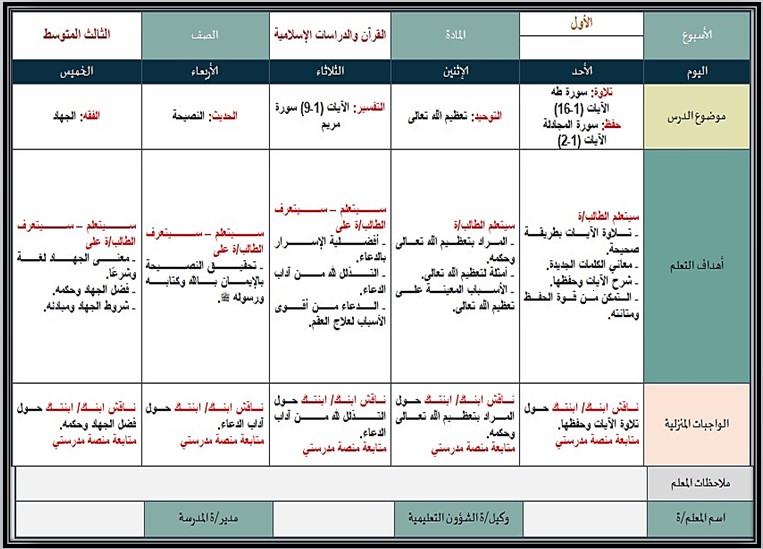 تحضير القرآن الكريم ثالث متوسط فصل أول تحضير القرآن الكريم ثالث متوسط فصل أول