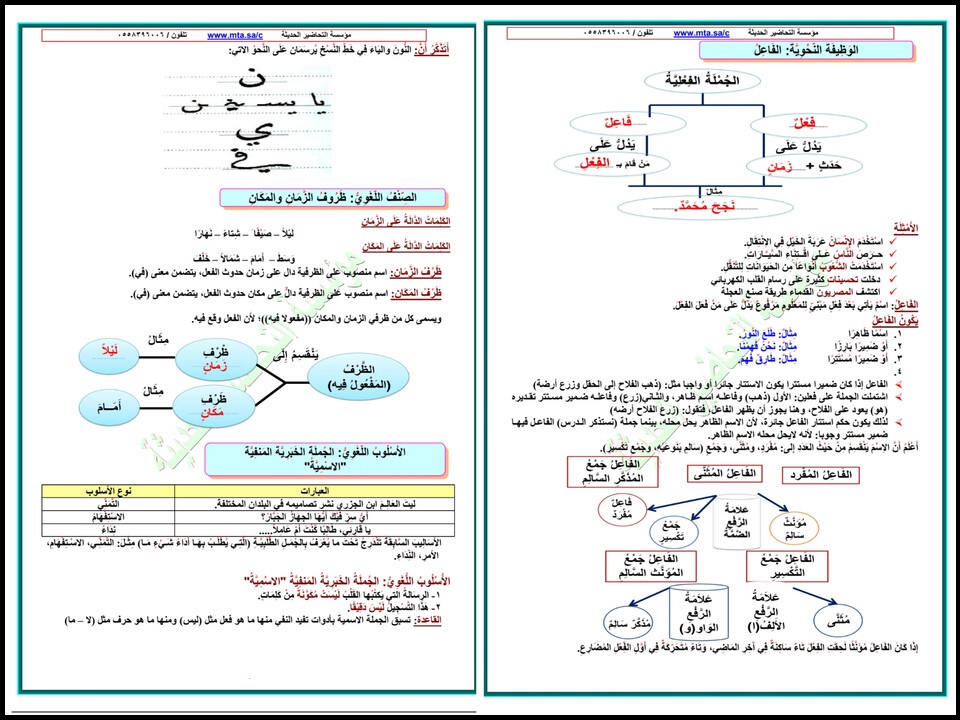 تحضير لغتي ثاني متوسط فصل أول تحضير لغتي ثاني متوسط فصل أول