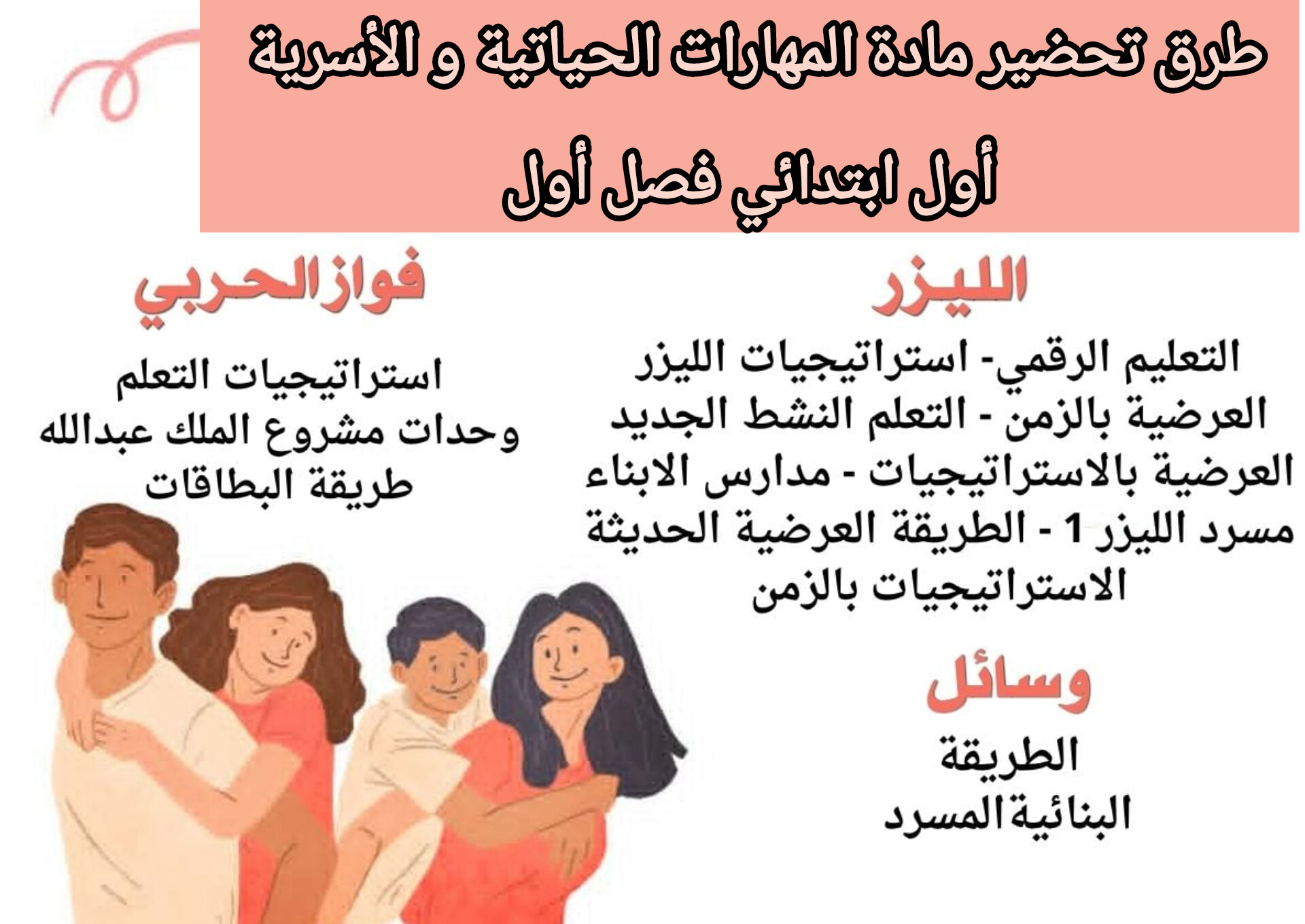 حل أسئلة المهارات الحياتية و الأسرية أول ابتدائي فصل أول حل أسئلة المهارات الحياتية و الأسرية أول ابتدائي فصل أول