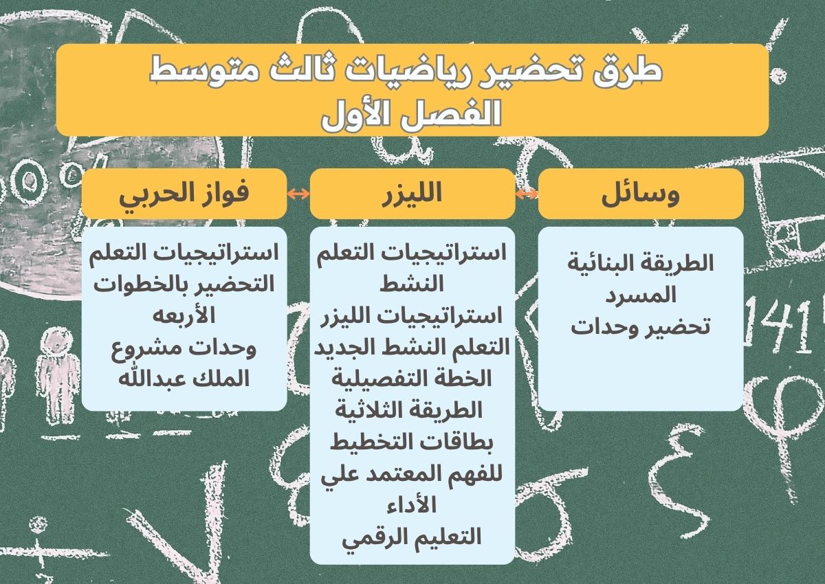 بوربوينت رياضيات ثالث متوسط الفصل الأول بوربوينت رياضيات ثالث متوسط الفصل الأول
