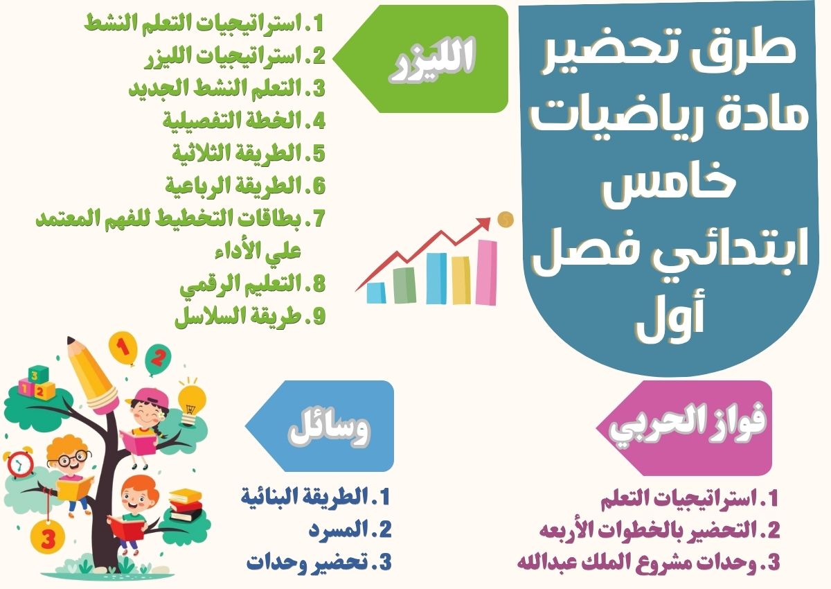 تحضير رياضيات خامس ابتدائي فصل أول تحضير رياضيات خامس ابتدائي فصل أول