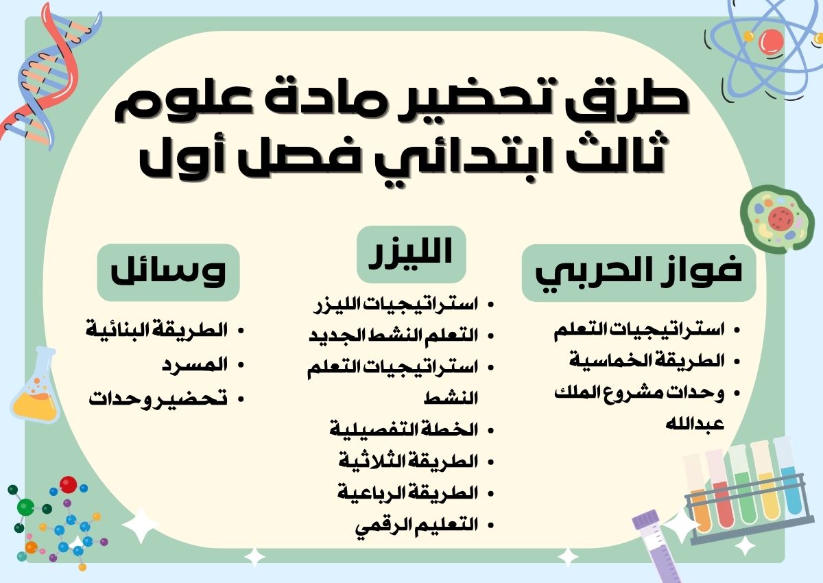 بوربوينت علوم ثالث ابتدائي فصل أول بوربوينت علوم ثالث ابتدائي فصل أول