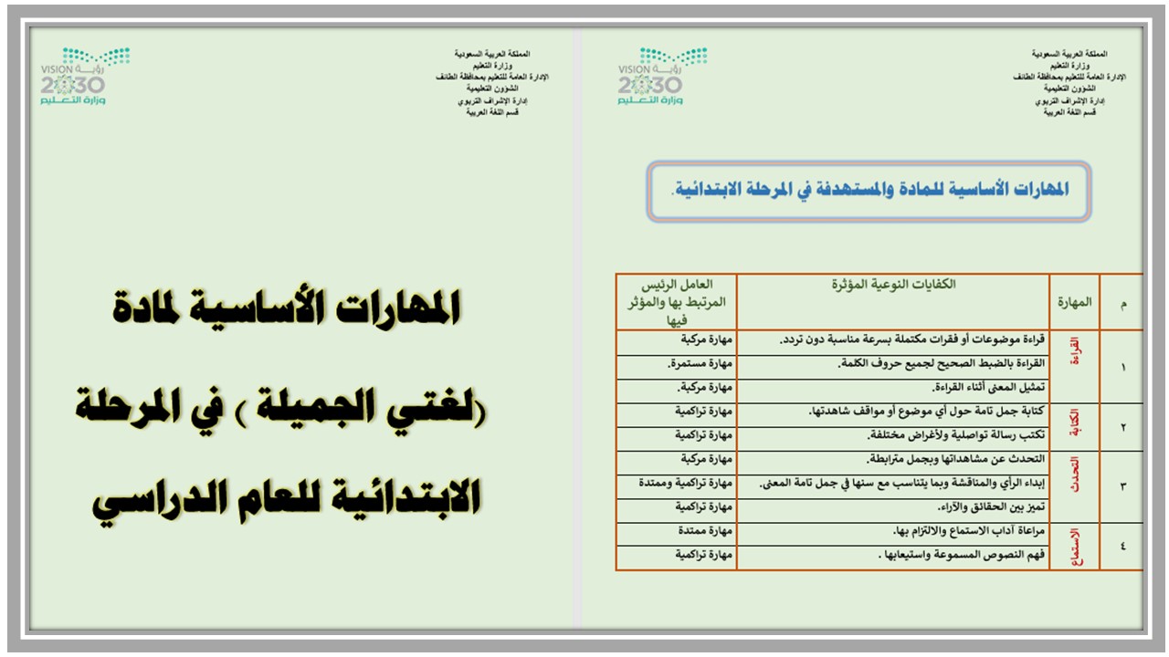 مهارات لغتي الصف السادس الابتدائي الفصل الدراسي الأول مهارات لغتي الصف السادس الابتدائي الفصل الدراسي الأول
