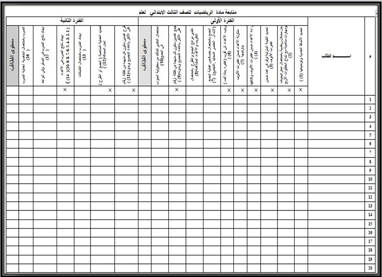 مهارات مادة الرياضيات ثالث ابتدائي الفصل الأول مهارات مادة الرياضيات ثالث ابتدائي الفصل الأول