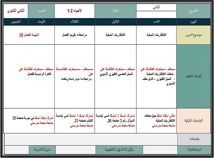 أوراق عمل مادة الأحياء (2-1) ثاني ثانوي مسارات الفصل الدراسي الأول أوراق عمل مادة الأحياء (2-1) ثاني ثانوي مسارات الفصل الدراسي الأول