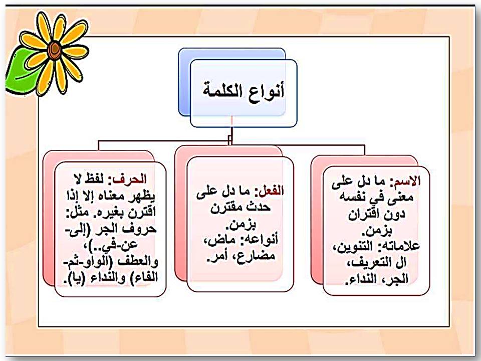أوراق عمل لغتي خامس ابتدائي الفصل الثاني أوراق عمل لغتي خامس ابتدائي الفصل الثاني