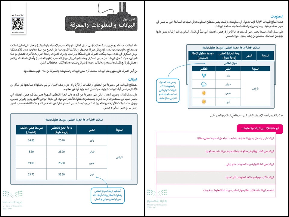 أوراق عمل مادة التقنية الرقمية (2-1) ثاني ثانوي مسارات الفصل الدراسي الأول أوراق عمل مادة التقنية الرقمية (2-1) ثاني ثانوي مسارات الفصل الدراسي الأول
