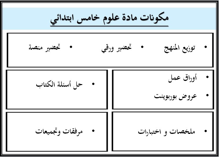 اختبار علوم الصف الخامس الابتدائي الصف الدراسي الثاني اختبار علوم الصف الخامس الابتدائي الصف الدراسي الثاني