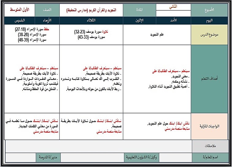 بوربوينت القرآن الكريم حفظ أول متوسط الفصل الأول بوربوينت القرآن الكريم حفظ أول متوسط الفصل الأول