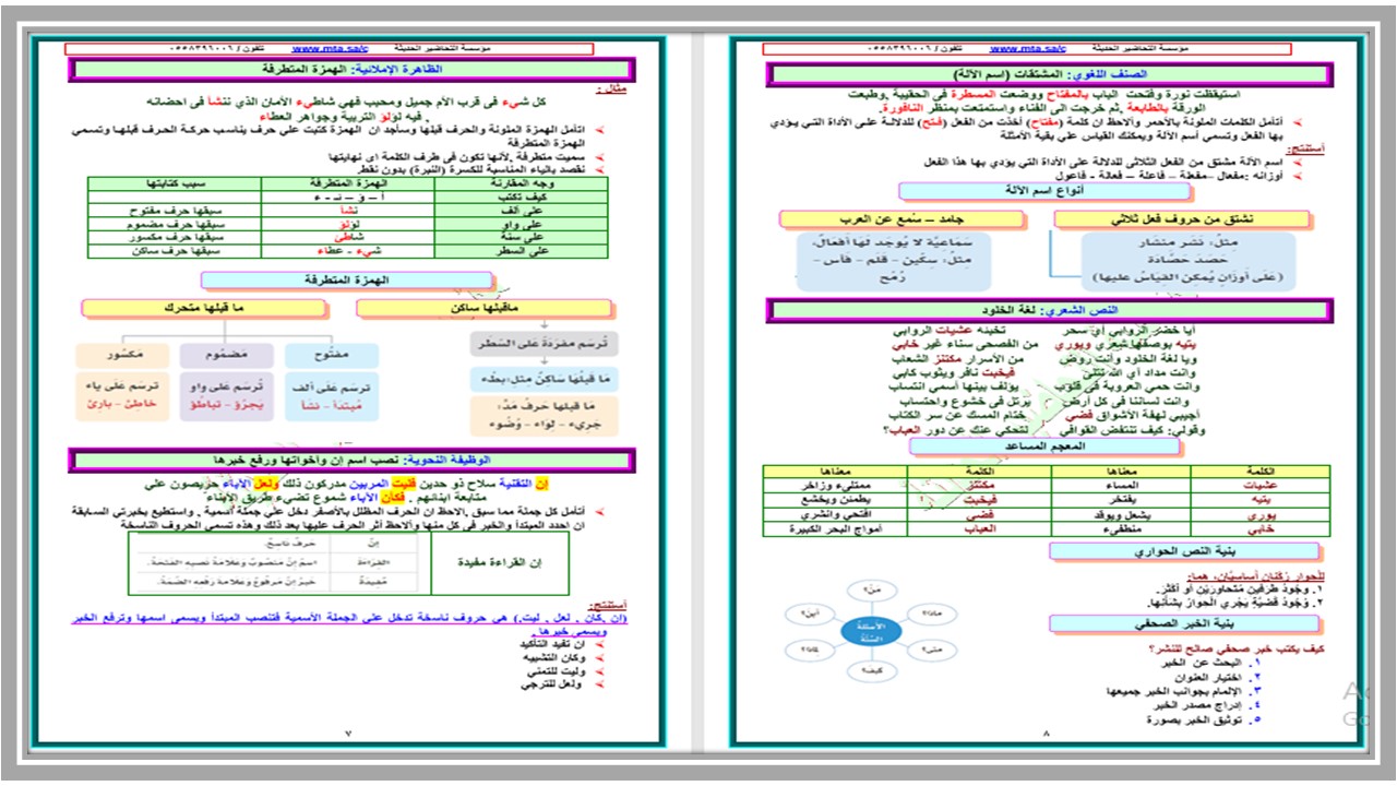بوربوينت لغتي سادس ابتدائي الفصل الثاني بوربوينت لغتي سادس ابتدائي الفصل الثاني