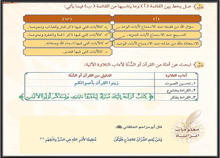 تحضير التجويد رابع ابتدائي فصل أول تحضير التجويد رابع ابتدائي فصل أول