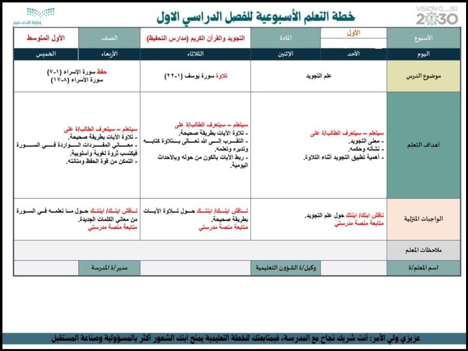 تحضير القرآن الكريم تلاوة أول متوسط فصل أول تحضير القرآن الكريم تلاوة أول متوسط فصل أول