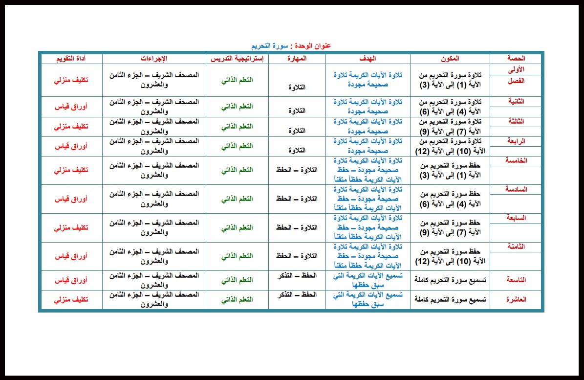 تحضير القرآن الكريم حفظ ثالث ابتدائي فصل أول تحضير القرآن الكريم حفظ ثالث ابتدائي فصل أول
