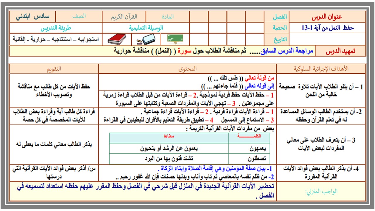 تحضير القرآن الكريم حفظ سادس ابتدائي فصل أول تحضير القرآن الكريم حفظ سادس ابتدائي فصل أول
