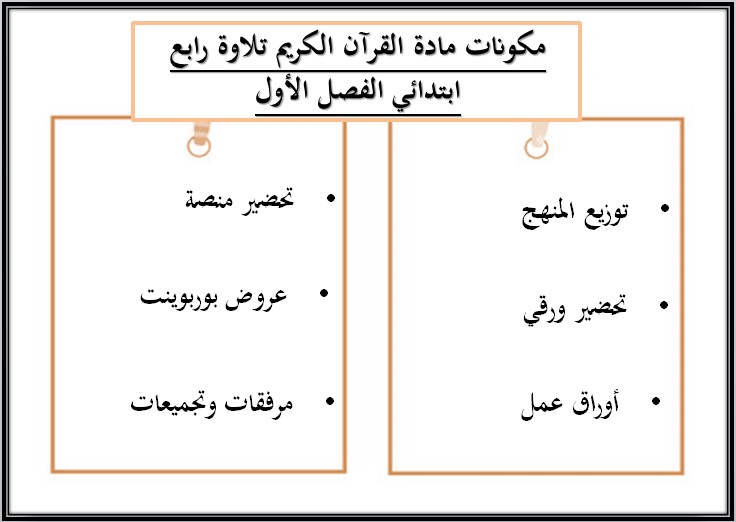 تحضير القرآن الكريم تلاوة رابع ابتدائي فصل أول تحضير القرآن الكريم تلاوة رابع ابتدائي فصل أول