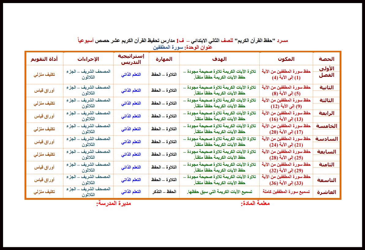 بوربوينت القرآن الكريم حفظ ثاني ابتدائي فصل أول بوربوينت القرآن الكريم حفظ ثاني ابتدائي فصل أول