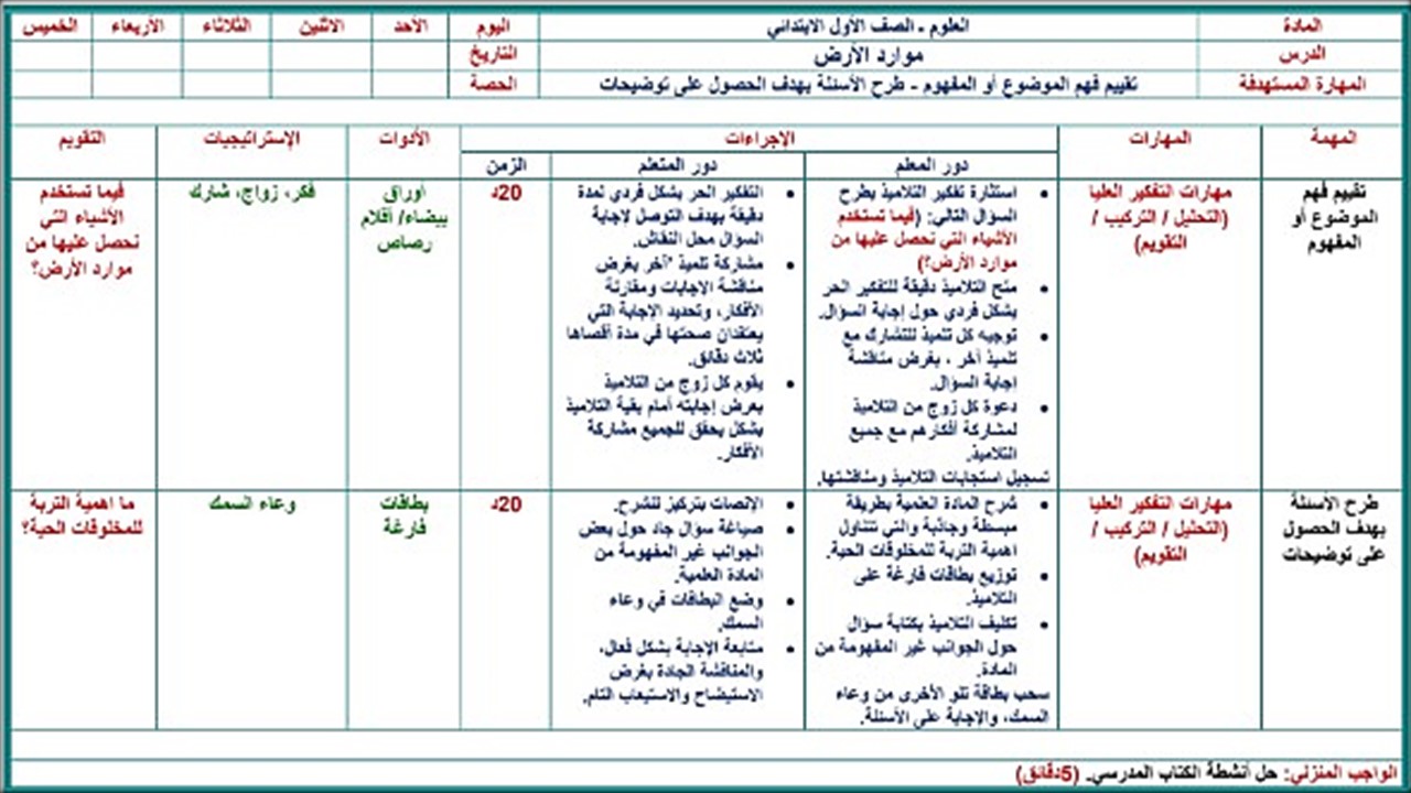 أوراق عمل علوم أول ابتدائي الفصل الثاني أوراق عمل علوم أول ابتدائي الفصل الثاني