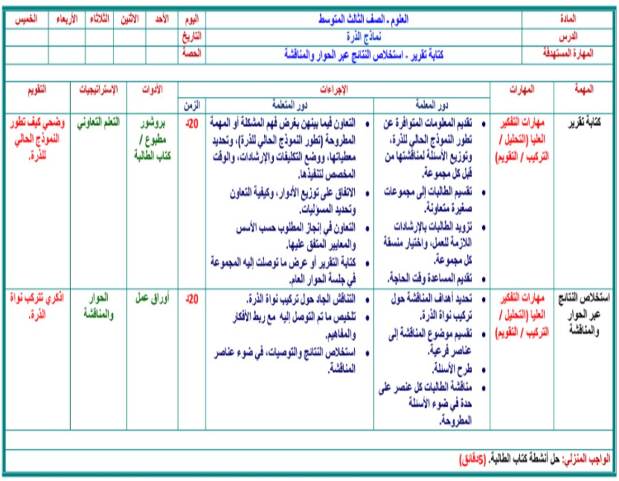 تحضير مادة علوم ثالث متوسط الفصل الثاني تحضير مادة علوم ثالث متوسط الفصل الثاني