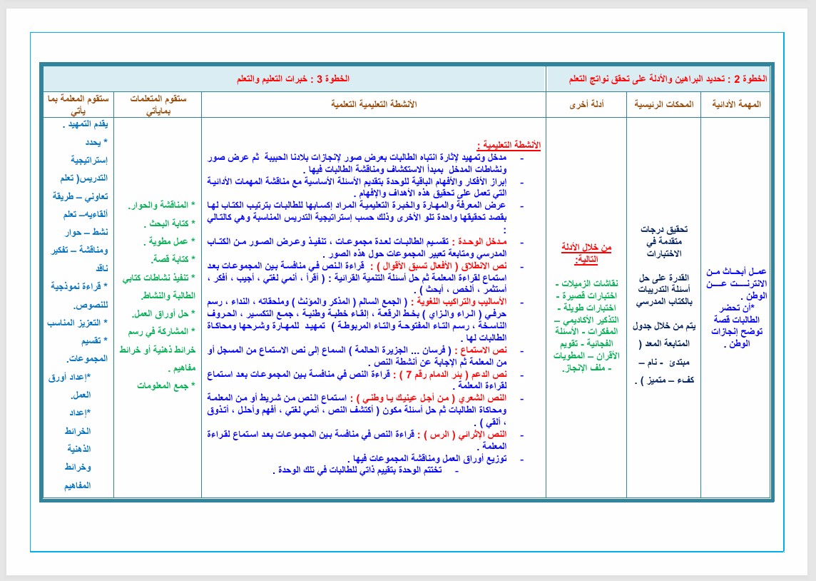 بوربوينت لغتي أول متوسط الفصل الثاني بوربوينت لغتي أول متوسط الفصل الثاني