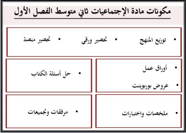 حل أسئلة اجتماعيات ثاني متوسط فصل أول حل أسئلة اجتماعيات ثاني متوسط فصل أول