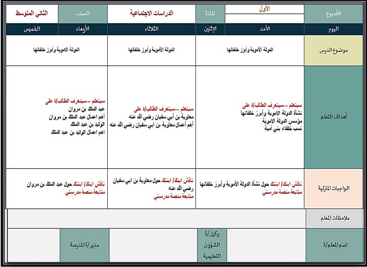 حل أسئلة اجتماعيات ثاني متوسط فصل أول حل أسئلة اجتماعيات ثاني متوسط فصل أول