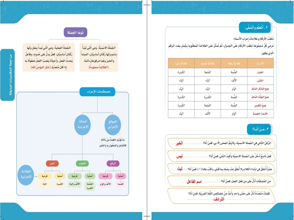حل كتاب لغتي للصف السادس الفصل الدراسي الثاني حل كتاب لغتي للصف السادس الفصل الدراسي الثاني