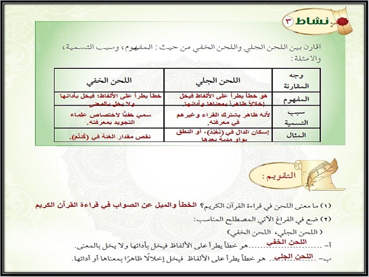 حل اسئلة التجويد أول متوسط الفصل الأول حل اسئلة التجويد أول متوسط الفصل الأول
