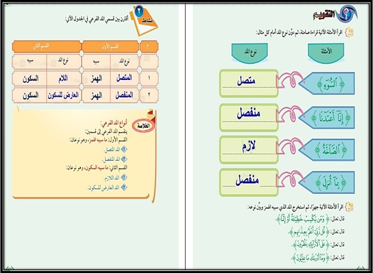 حل اسئلة التجويد سادس ابتدائي الفصل الأول حل اسئلة التجويد سادس ابتدائي الفصل الأول